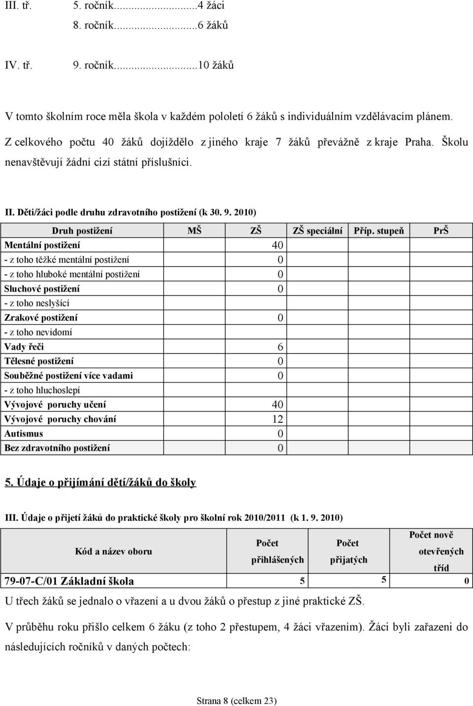 200) Druh postižení MŠ ZŠ ZŠ speciální Příp.