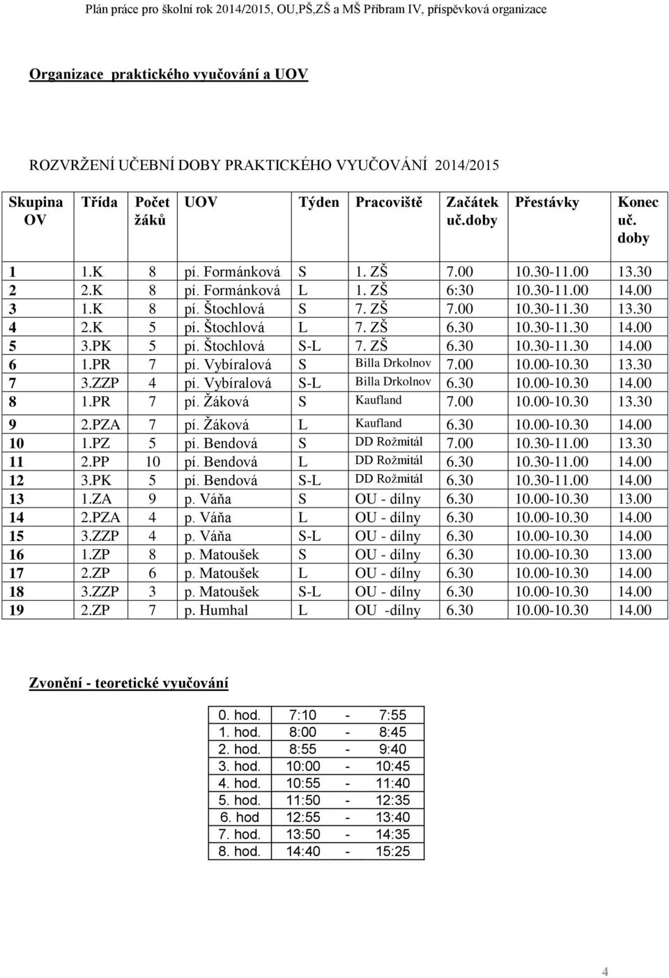 00 5 3.PK 5 pí. Štochlová S-L 7. ZŠ 6.30 10.30-11.30 14.00 6 1.PR 7 pí. Vybíralová S Billa Drkolnov 7.00 10.00-10.30 13.30 7 3.ZZP 4 pí. Vybíralová S-L Billa Drkolnov 6.30 10.00-10.30 14.00 8 1.