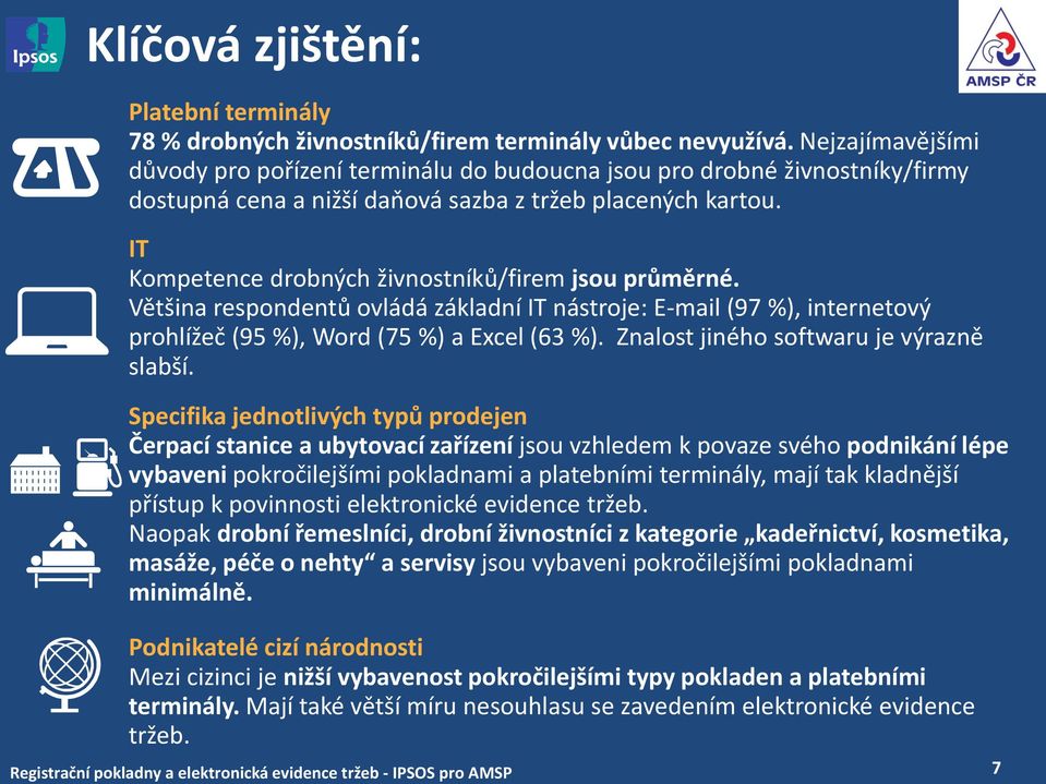 IT Kompetence drobných živnostníků/firem jsou průměrné. Většina respondentů ovládá základní IT nástroje: E-mail (97 %), internetový prohlížeč (95 %), Word (75 %) a Excel (63 %).