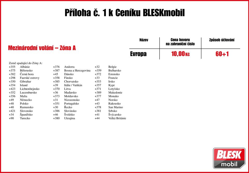 Bělorusko +387 Bosna a Hercegovina +359 Bulharsko +382 Černá hora +45 Dánsko +372 Estonsko +298 Faerské ostrovy +358 Finsko +33 Francie +350 Gibraltar +385 Chorvatsko +353 Irsko +354 Island +39