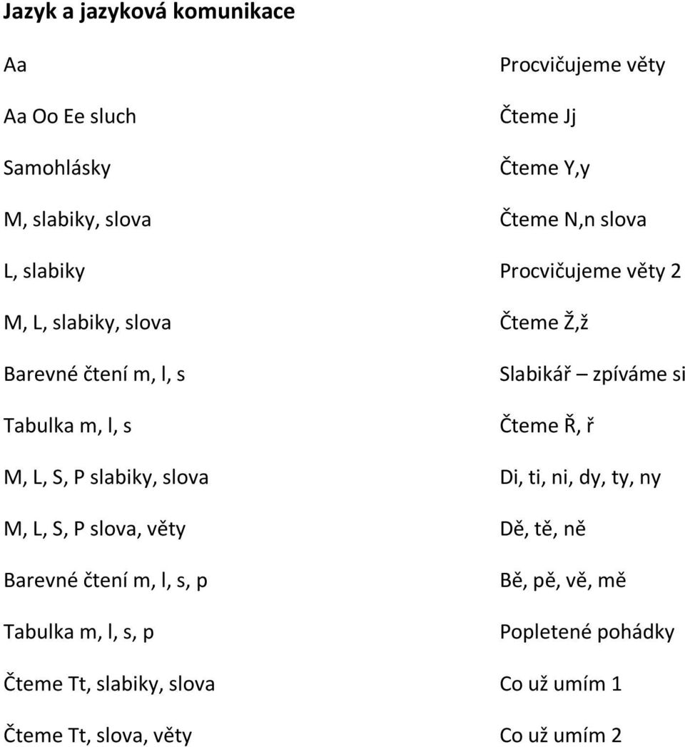 Tt, slabiky, slova Čteme Tt, slova, věty Procvičujeme věty Čteme Jj Čteme Y,y Čteme N,n slova Procvičujeme věty 2 Čteme