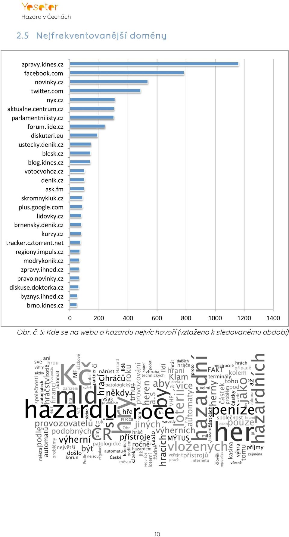 cz' brnensky.denik.cz' kurzy.cz' tracker.cztorrent.net' regiony.impuls.cz' modrykonik.cz' zpravy.ihned.cz' pravo.novinky.cz' diskuse.doktorka.