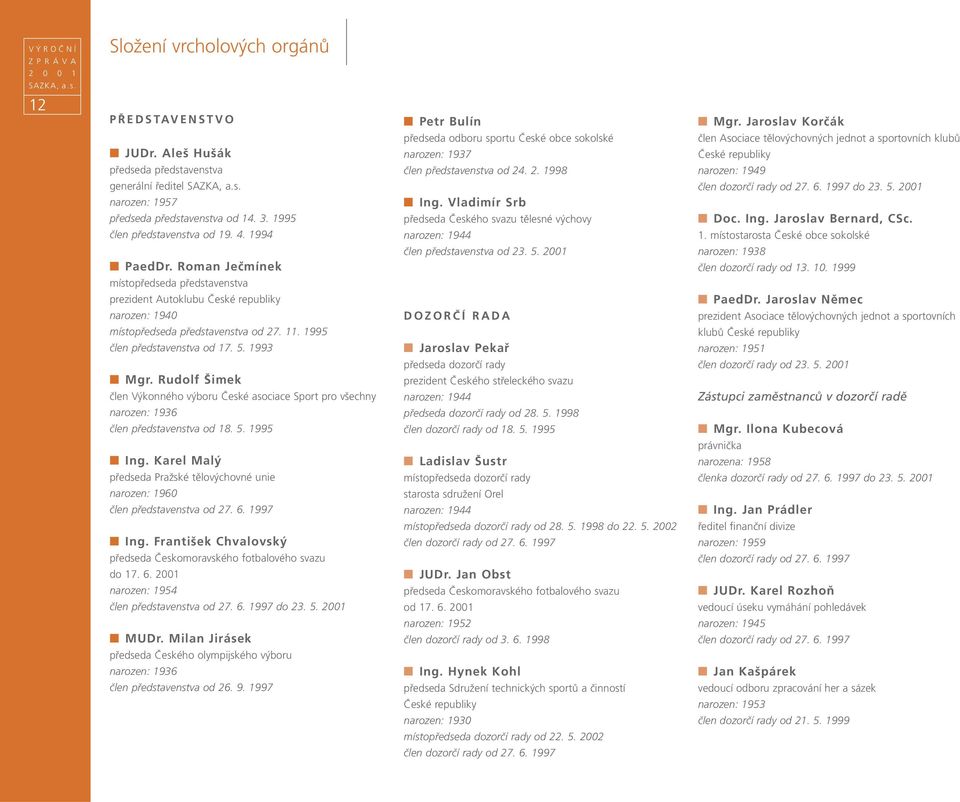 . 2. 1998 narozen: 1949 generální ředitel narozen: 1957 předseda představenstva od 14. 3. 1995 člen představenstva od 19. 4. 1994 Ing.