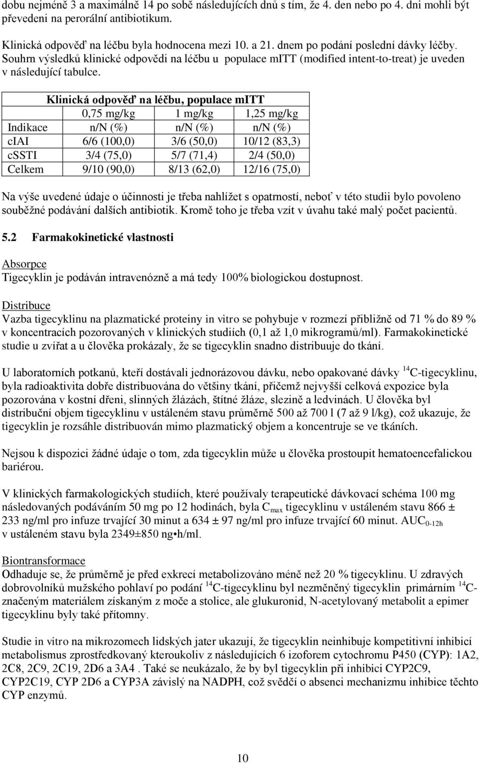 Klinická odpověď na léčbu, populace mitt 0,75 mg/kg 1 mg/kg 1,25 mg/kg Indikace n/n (%) n/n (%) n/n (%) ciai 6/6 (100,0) 3/6 (50,0) 10/12 (83,3) cssti 3/4 (75,0) 5/7 (71,4) 2/4 (50,0) Celkem 9/10