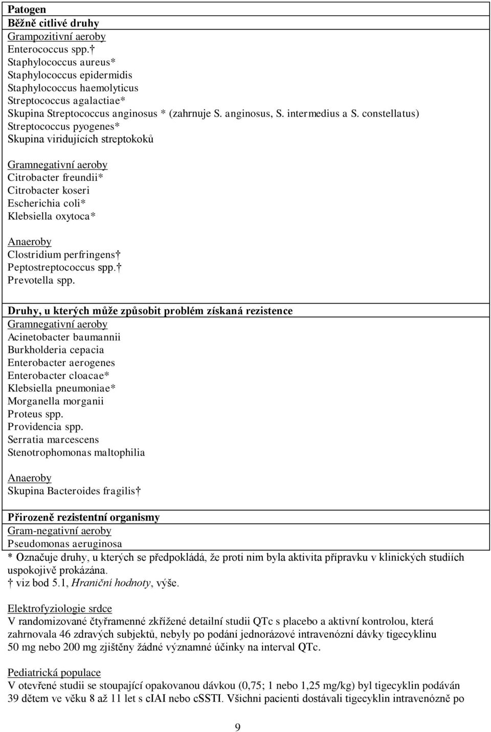 constellatus) Streptococcus pyogenes* Skupina viridujících streptokoků Gramnegativní aeroby Citrobacter freundii* Citrobacter koseri Escherichia coli* Klebsiella oxytoca* Anaeroby Clostridium