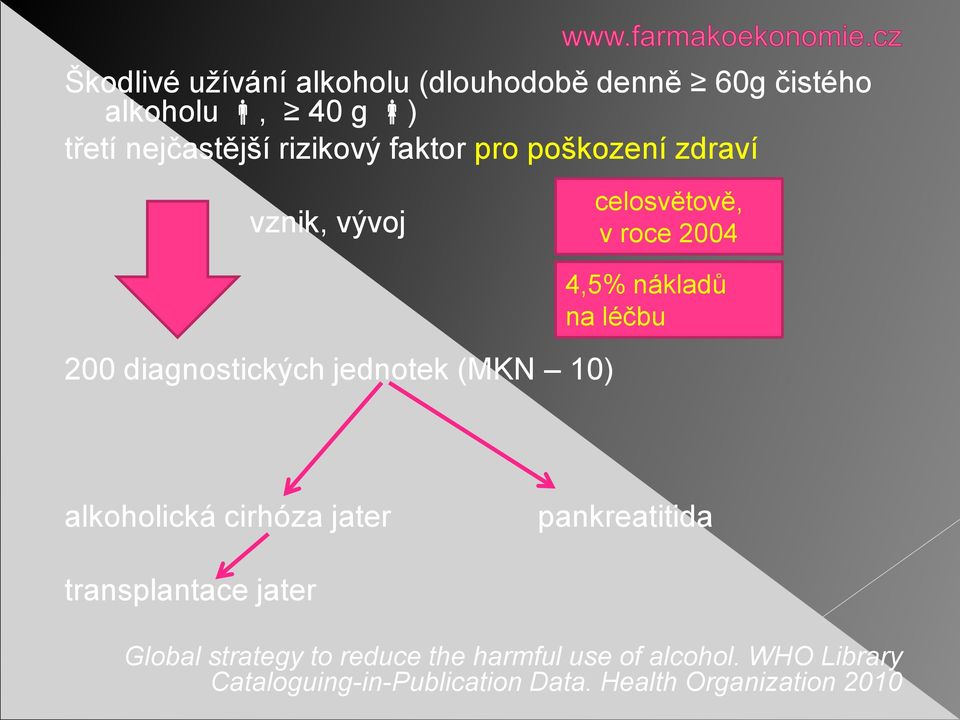 10) 4,5% nákladů na léčbu alkoholická cirhóza jater pankreatitida transplantace jater Global strategy