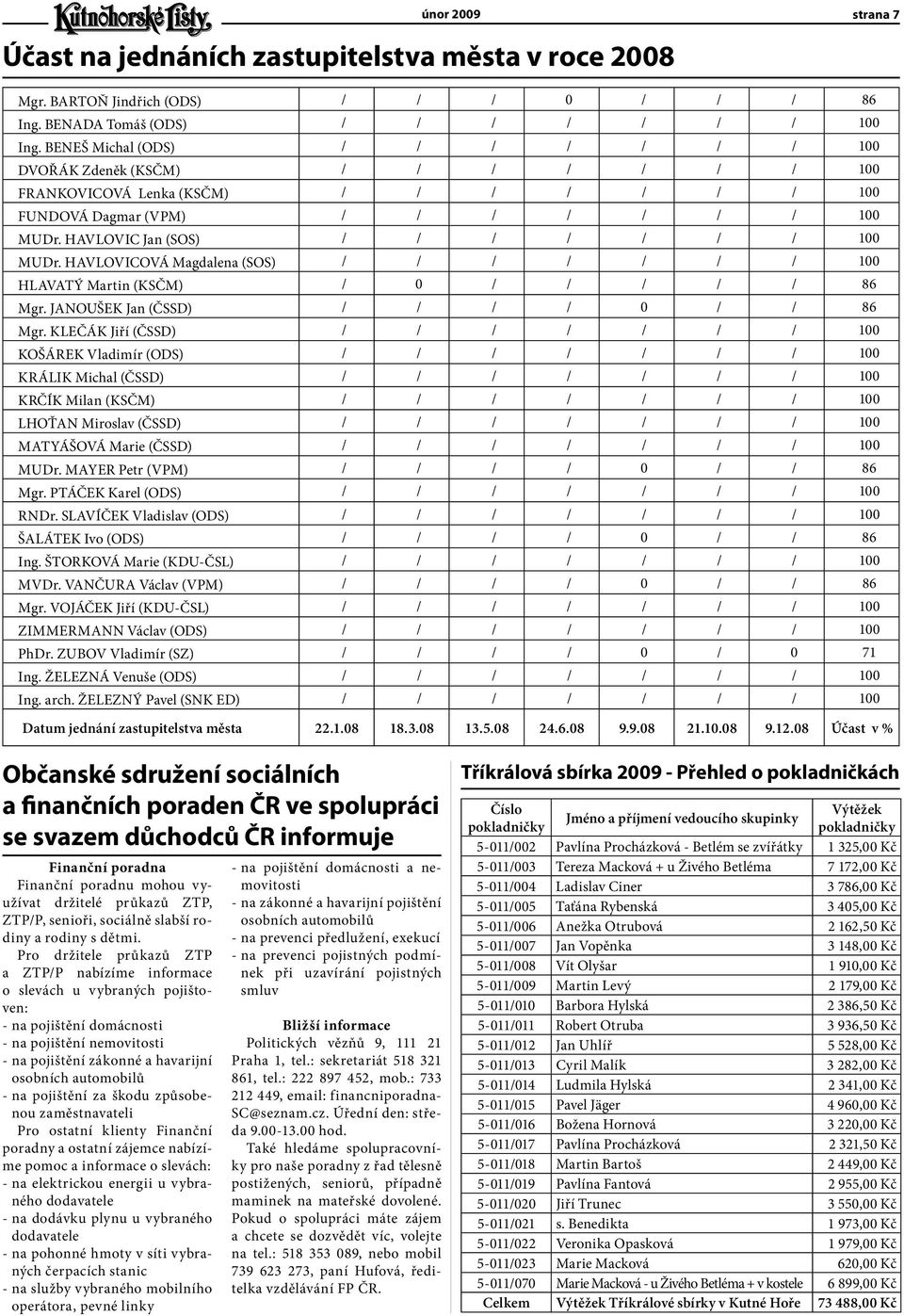 HAVLOVIC Jan (SOS) / / / / / / / 100 MUDr. HAVLOVICOVÁ Magdalena (SOS) / / / / / / / 100 HLAVATÝ Martin (KSČM) / 0 / / / / / 86 Mgr. JANOUŠEK Jan (ČSSD) / / / / 0 / / 86 Mgr.