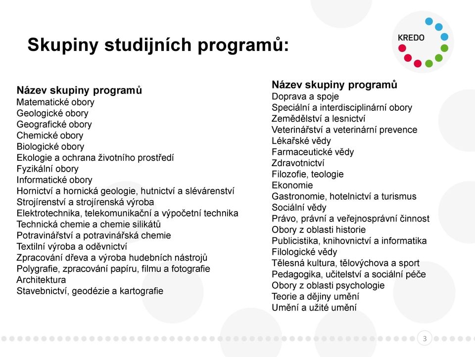 Potravinářství a potravinářská chemie Textilní výroba a oděvnictví Zpracování dřeva a výroba hudebních nástrojů Polygrafie, zpracování papíru, filmu a fotografie Architektura Stavebnictví, geodézie a