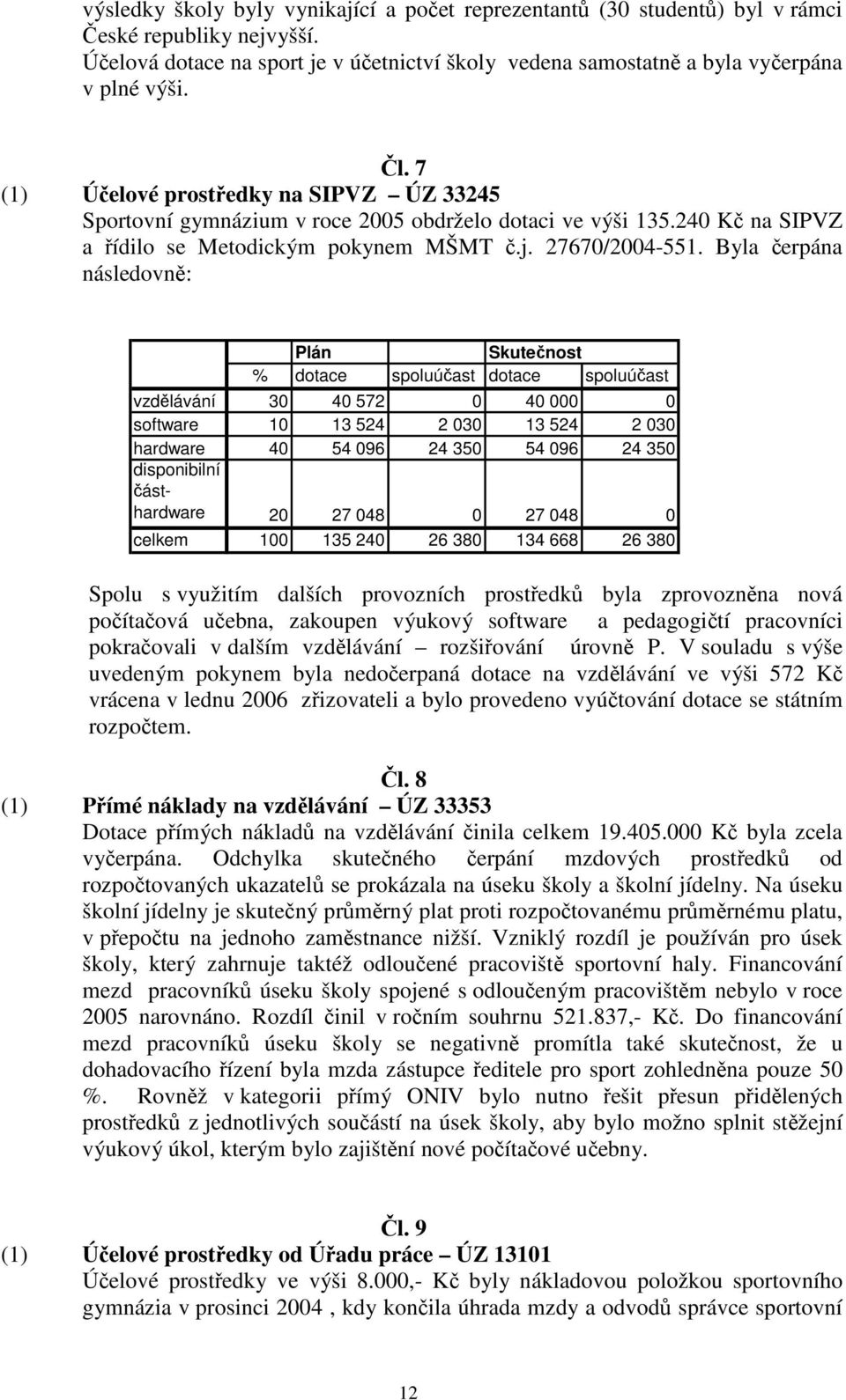 Byla čerpána následovně: Plán Skutečnost % dotace spoluúčast dotace spoluúčast vzdělávání 30 40 572 0 40 000 0 software 10 13 524 2 030 13 524 2 030 hardware 40 54 096 24 350 54 096 24 350