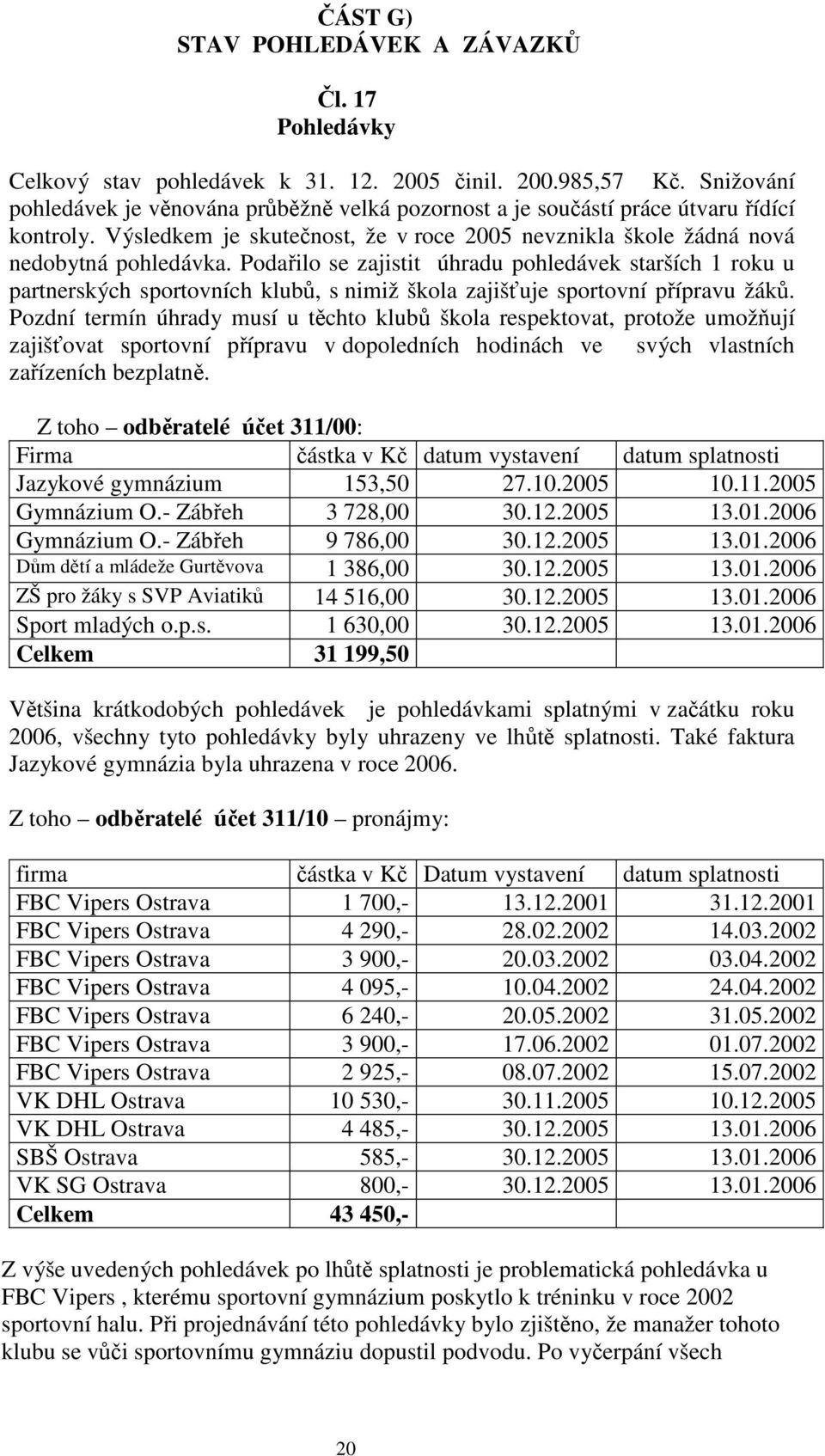 Podařilo se zajistit úhradu pohledávek starších 1 roku u partnerských sportovních klubů, s nimiž škola zajišťuje sportovní přípravu žáků.