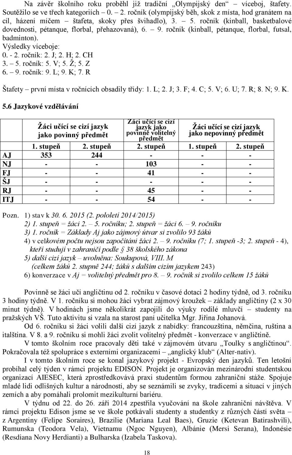 ročník (kinball, pétanque, florbal, futsal, badminton). Výsledky víceboje: 0. - 2. ročník: 2. J; 2. H; 2. CH 3. 5. ročník: 5. V; 5. Ž; 5. Z 6. 9. ročník: 9. L; 9. K; 7.