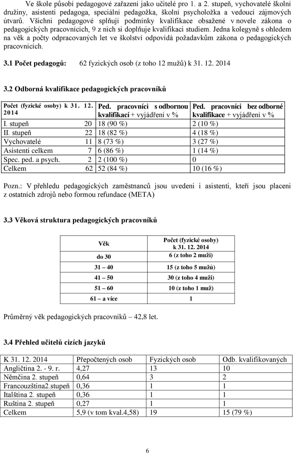 Jedna kolegyně s ohledem na věk a počty odpracovaných let ve školství odpovídá požadavkům zákona o pedagogických pracovnících. 3.1 Počet pedagogů: 62 fyzických osob (z toho 12 mužů) k 31. 12. 2014 3.