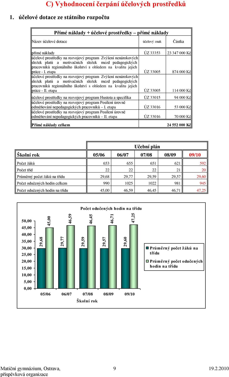 program Zvýšení nenárokových sloţek platů a motivačních sloţek mezd pedagogických pracovníků regionálního školství s ohledem na kvalitu jejich práce - I.