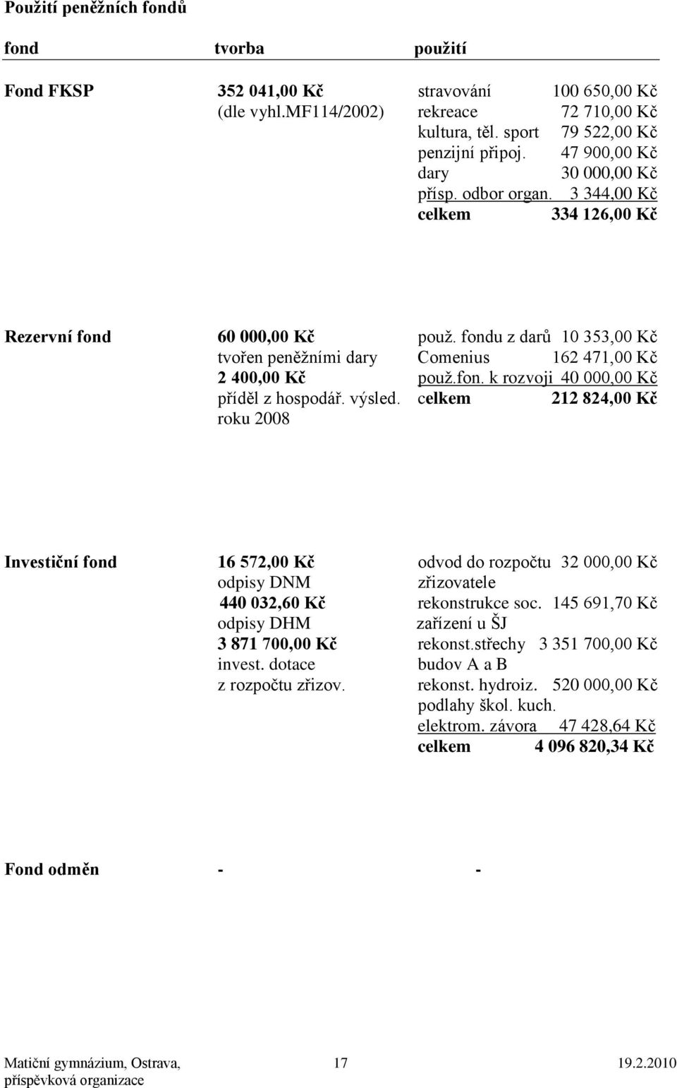 fondu z darů 10 353,00 Kč tvořen peněţními dary Comenius 162 471,00 Kč 2 400,00 Kč pouţ.fon. k rozvoji 40 000,00 Kč příděl z hospodář. výsled.