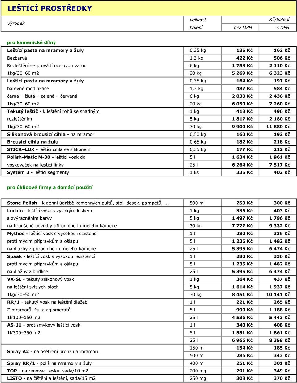 Kč Tekutý leštič - k leštění rohů se snadným 1 kg 413 Kč 496 Kč rozleštěním 5 kg 1 817 Kč 2 180 Kč 1kg/30 60 m2 30 kg 9 900 Kč 11 880 Kč Silikonová brousicí cihla - na mramor 0,50 kg 160 Kč 192 Kč