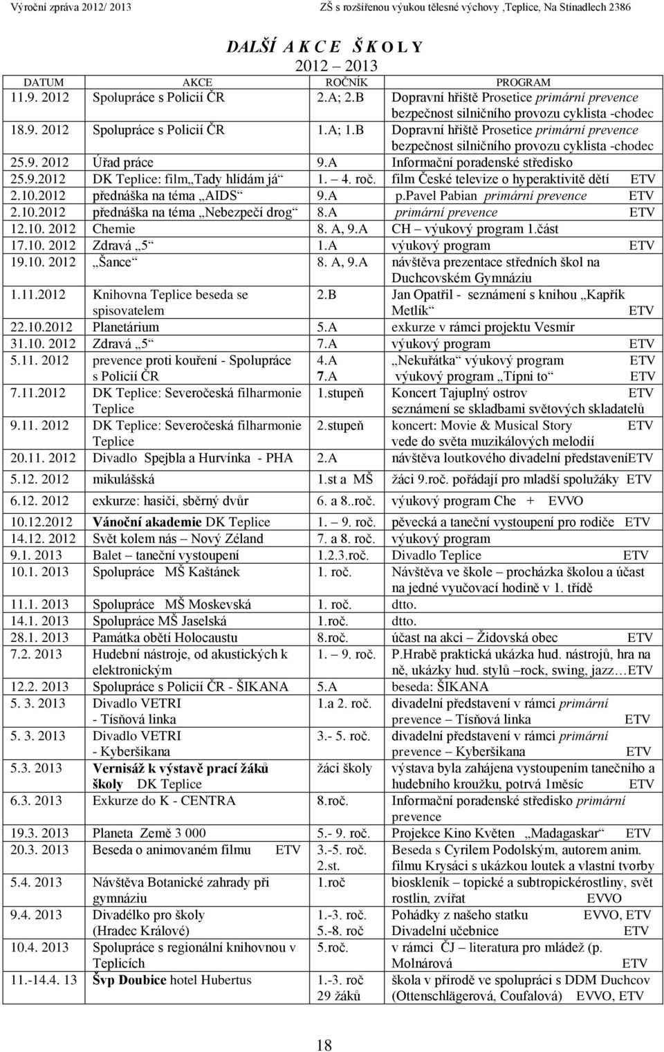 4. roč. film České televize o hyperaktivitě dětí ETV 2.10.2012 přednáška na téma AIDS 9.A p.pavel Pabian primární prevence ETV 2.10.2012 přednáška na téma Nebezpečí drog 8.A primární prevence ETV 12.