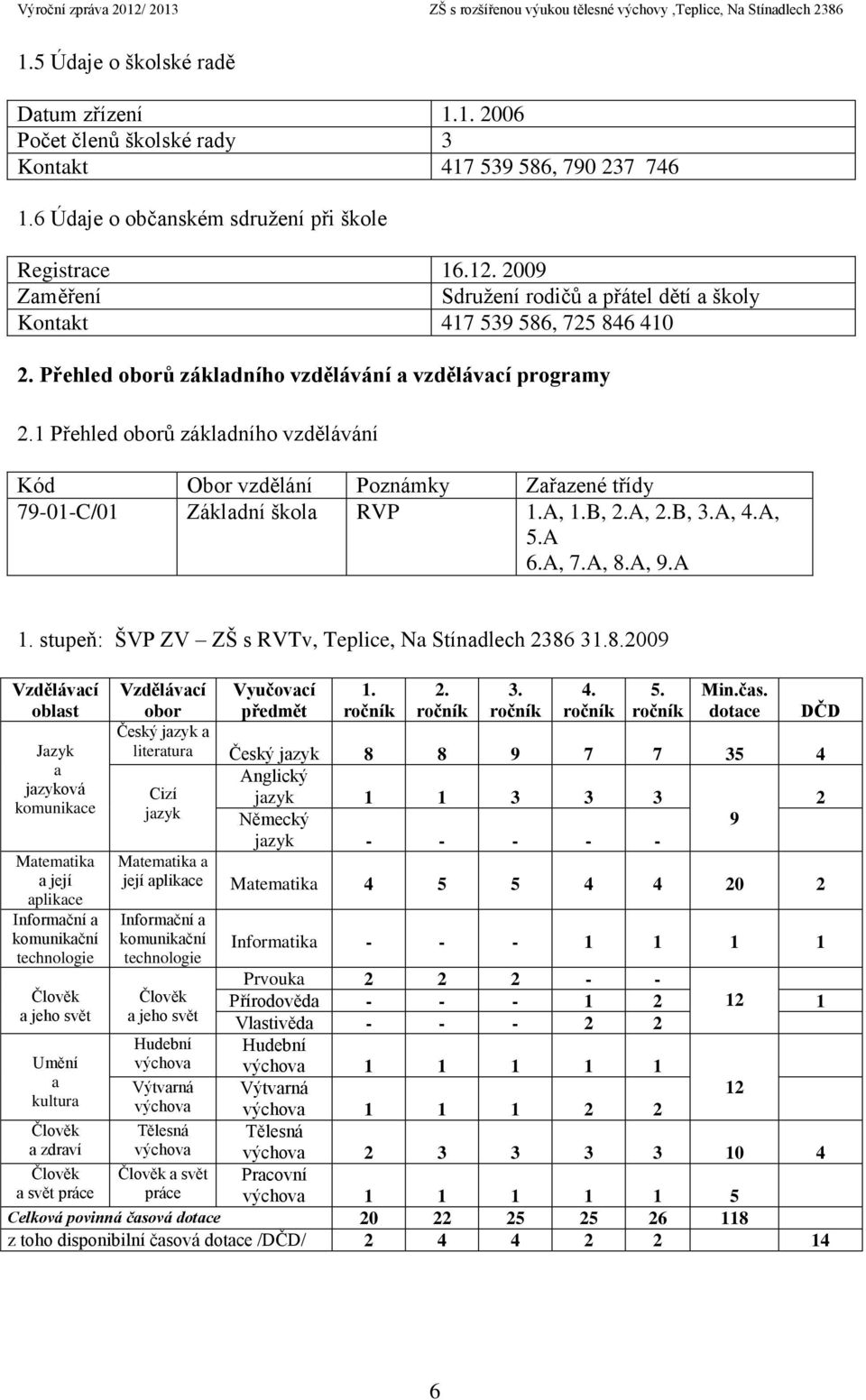 1 Přehled oborů základního vzdělávání Kód Obor vzdělání Poznámky Zařazené třídy 79-01-C/01 Základní škola RVP 1.A, 1.B, 2.A, 2.B, 3.A, 4.A, 5.A 6.A, 7.A, 8.A, 9.A 1.