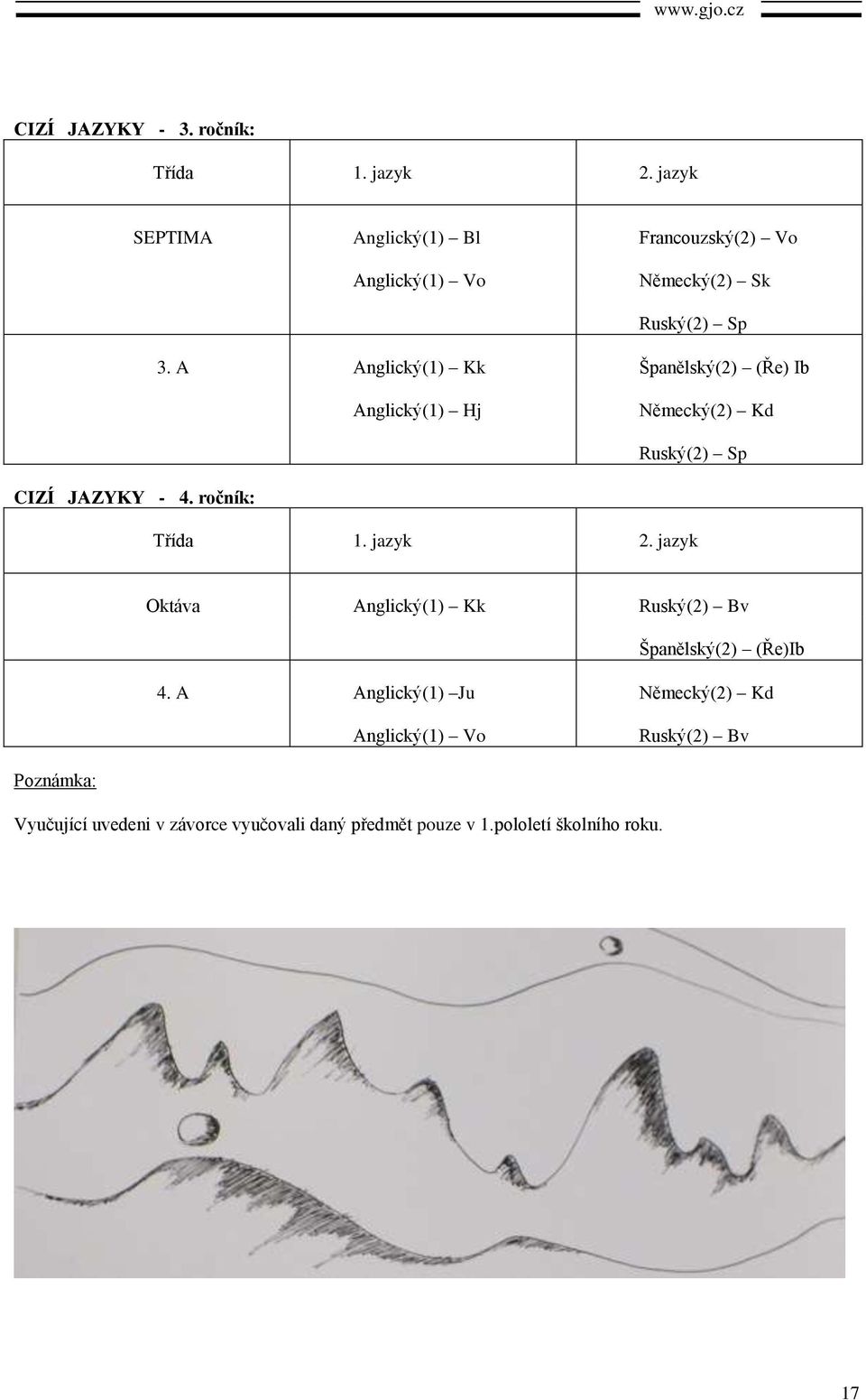 A Anglický(1) Kk Španělský(2) (Ře) Ib Anglický(1) Hj Německý(2) Kd Ruský(2) Sp CIZÍ JAZYKY - 4. ročník: Třída 1.