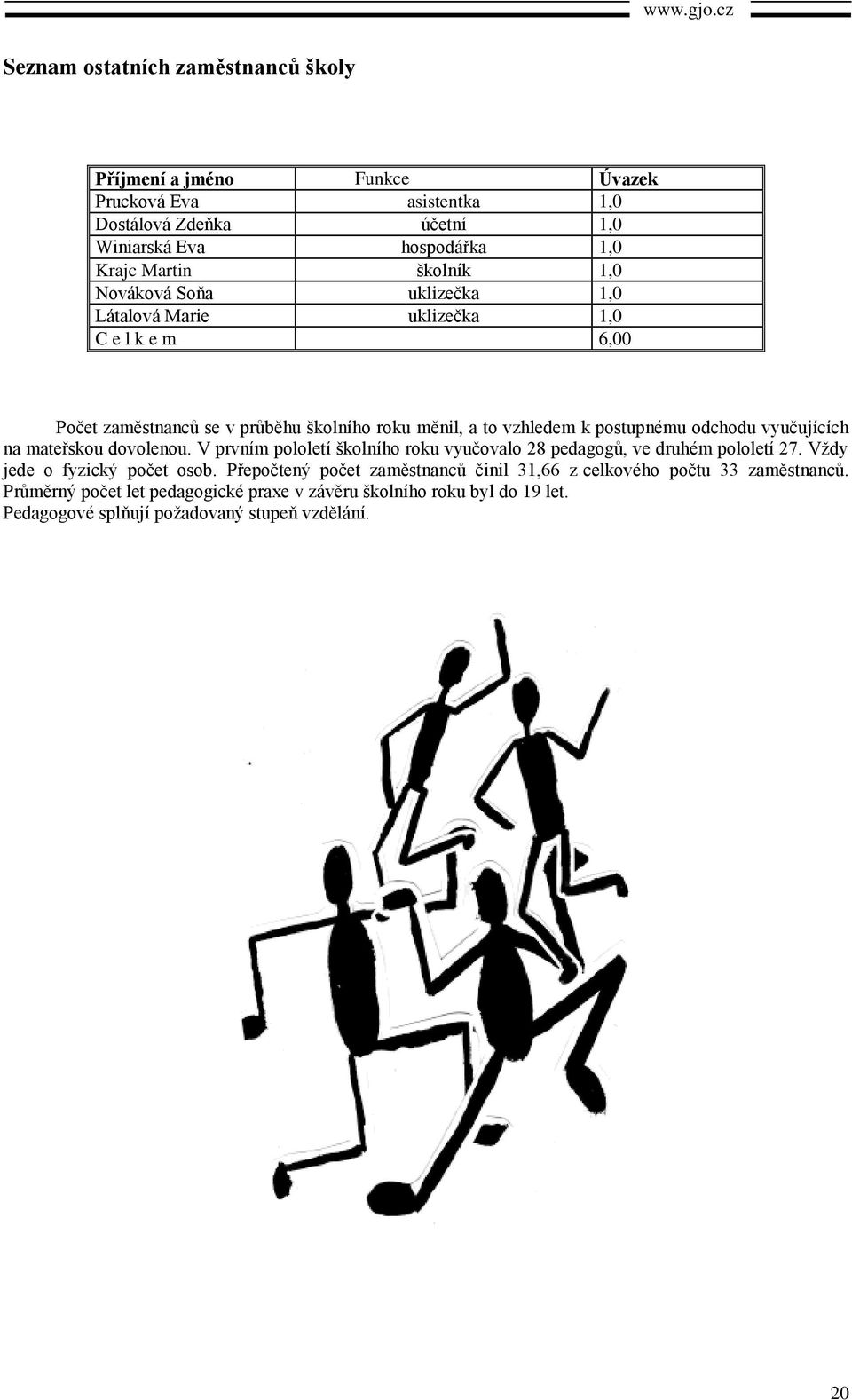 odchodu vyučujících na mateřskou dovolenou. V prvním pololetí školního roku vyučovalo 28 pedagogů, ve druhém pololetí 27. Vždy jede o fyzický počet osob.