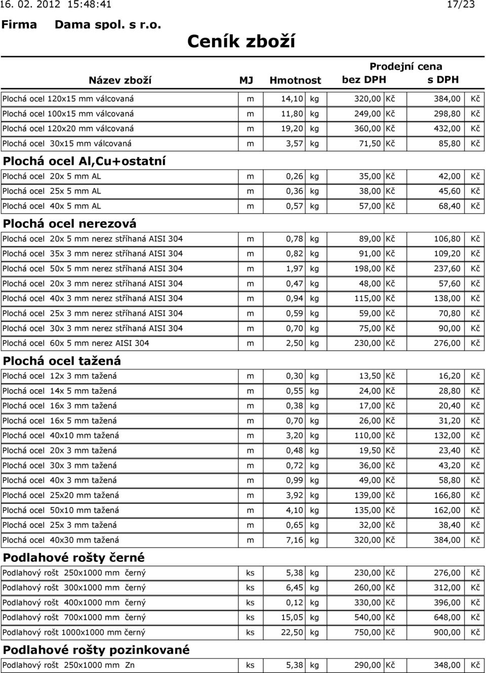 ocel 40x 5 mm AL m 0,57 kg 57,00 Kč 68,40 Kč Plochá ocel nerezová Plochá ocel 20x 5 mm nerez stříhaná AISI 304 m 0,78 kg 89,00 Kč 106,80 Kč Plochá ocel 35x 3 mm nerez stříhaná AISI 304 m 0,82 kg