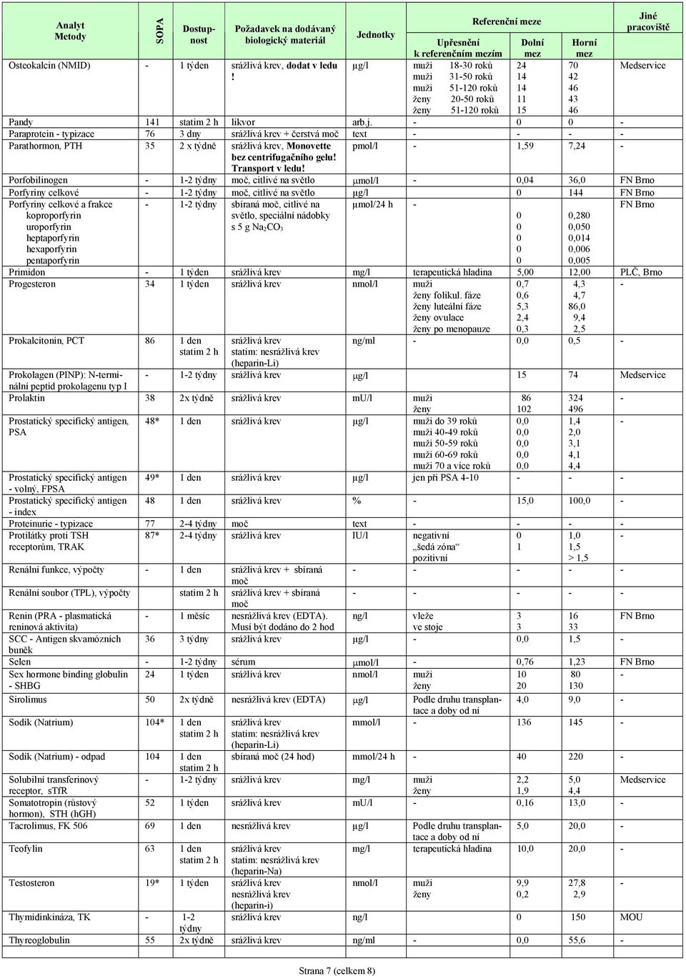 gelu! Porfobilinogen 12 týdny moč, citlivé na světlo μmol/l,4 36, FN Brno Porfyriny celkové 12 týdny moč, citlivé na světlo µg/l 144 FN Brno Porfyriny celkové a frakce 12 týdny sbíraná moč, citlivé