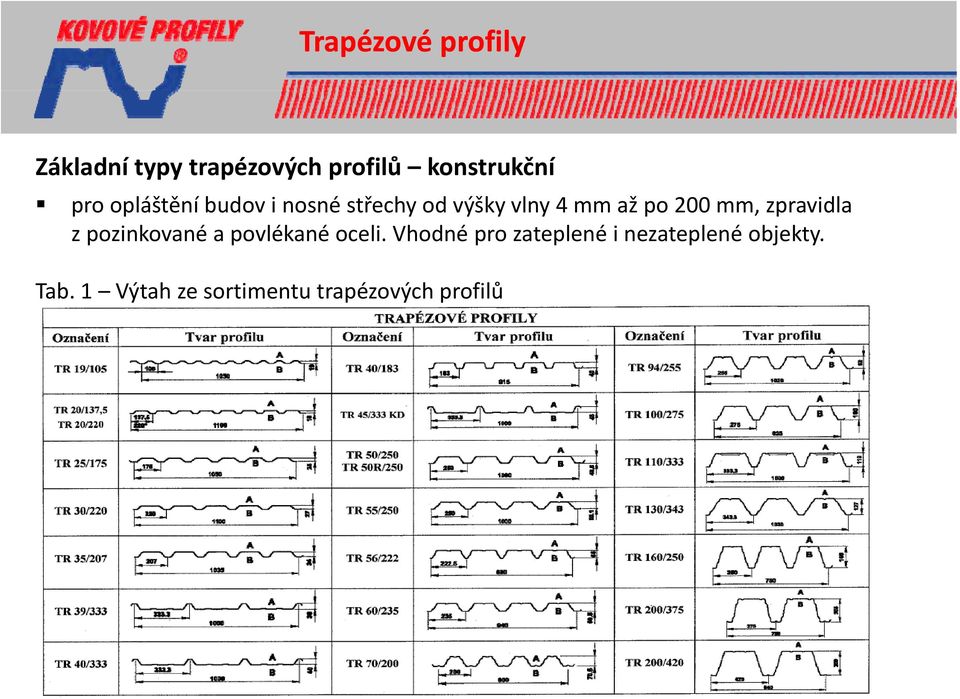 mm, zpravidla z pozinkované a povlékané oceli.