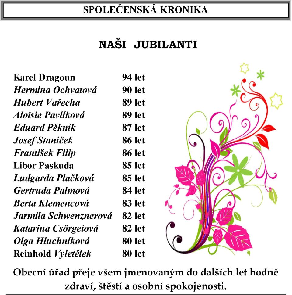 Csörgeiová Olga Hluchníková Reinhold Vyletělek 94 let 90 let 89 let 89 let 87 let 86 let 86 let 85 let 85 let 84 let 83