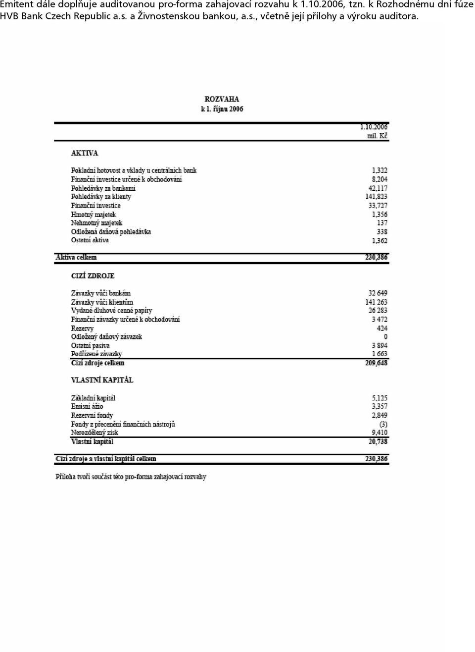 k Rozhodnému dni fúze HVB Bank Czech Republic a.s.