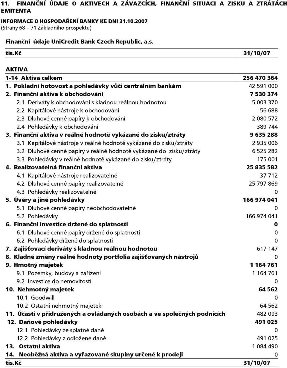 Pokladní hotovost a pohledávky vůči centrálním bankám 42 591 000 2. Finanční aktiva k obchodování 7 530 374 2.1 Deriváty k obchodování s kladnou reálnou hodnotou 5 003 370 2.