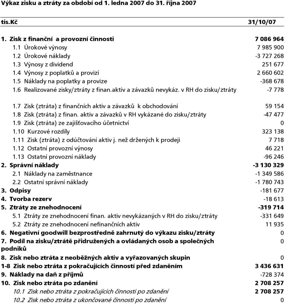 v RH do zisku/ztráty -7 778 1.7 Zisk (ztráta) z finančních aktiv a závazků k obchodování 59 154 1.8 Zisk (ztráta) z finan. aktiv a závazků v RH vykázané do zisku/ztráty -47 477 1.