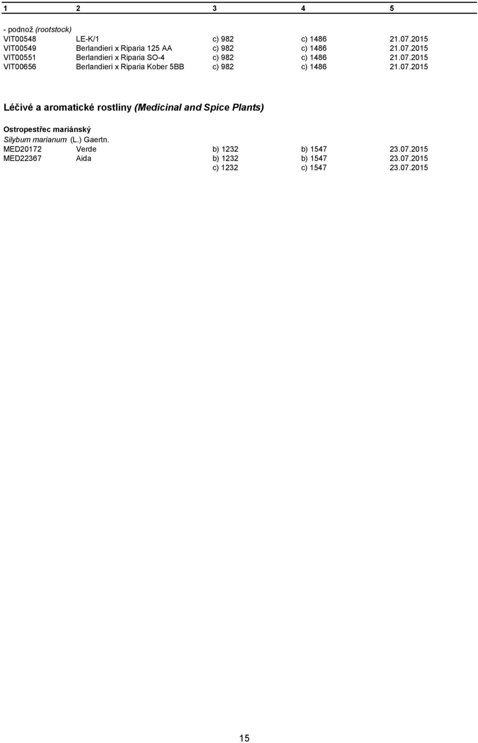 07.2015 VIT00656 Berlandieri x Riparia Kober 5BB c) 982 c) 1486 21.07.2015 Léčivé a aromatické rostliny (Medicinal and Spice Plants) Ostropestřec mariánský Silybum marianum (L.