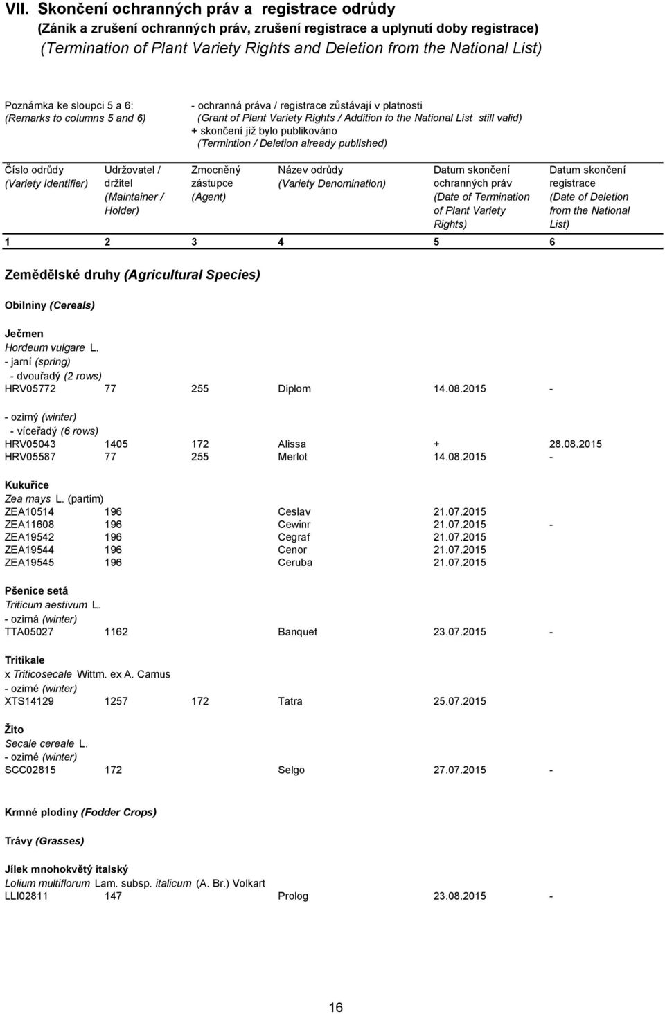 skončení již bylo publikováno (Termintion / Deletion already published) Číslo odrůdy (Variety Identifier) Udržovatel / držitel (Maintainer / Holder) Zmocněný zástupce (Agent) Název odrůdy (Variety