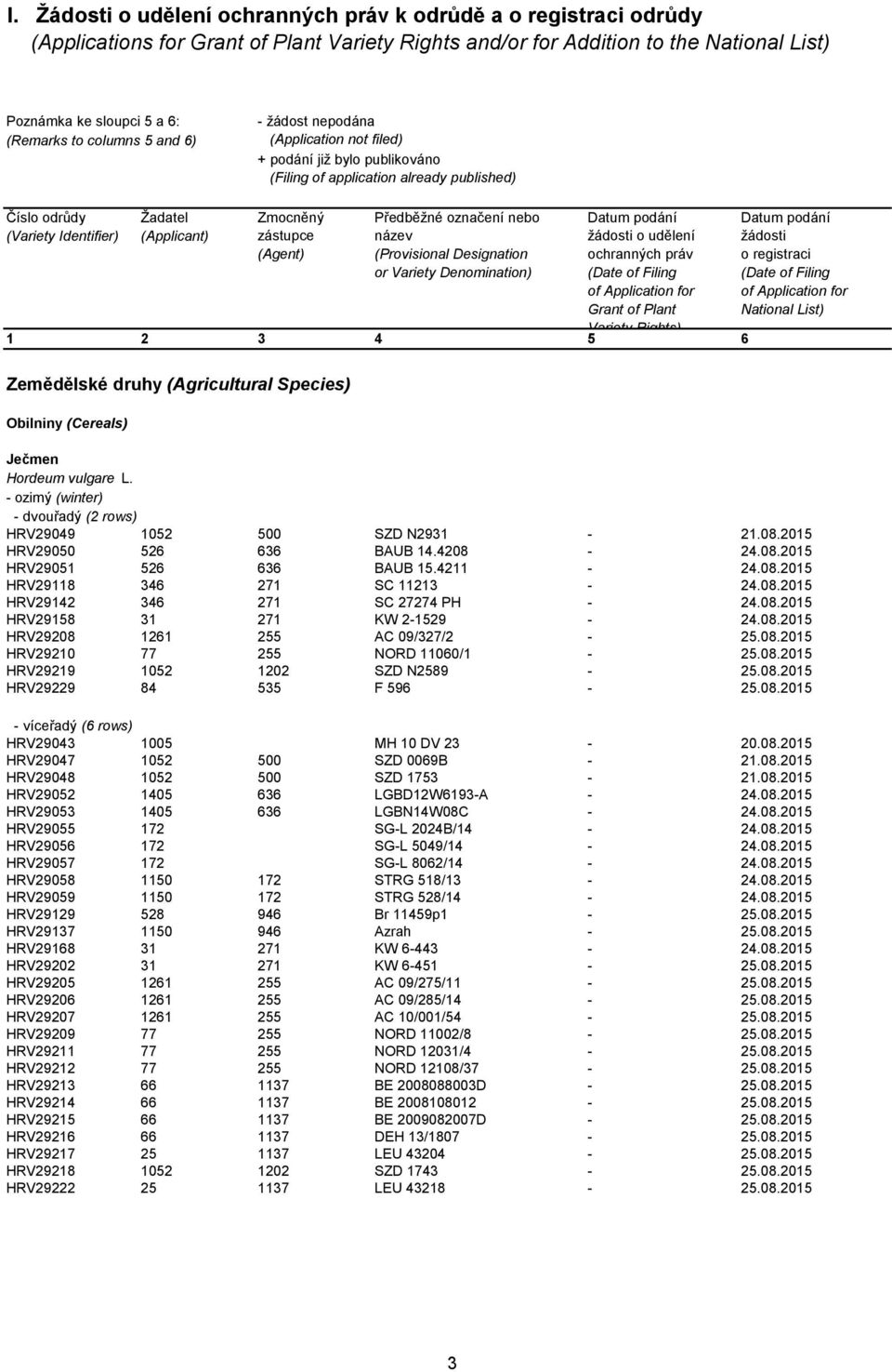 zástupce (Agent) Předběžné označení nebo název (Provisional Designation or Variety Denomination) Datum podání žádosti o udělení ochranných práv (Date of Filing of Application for Grant of Plant