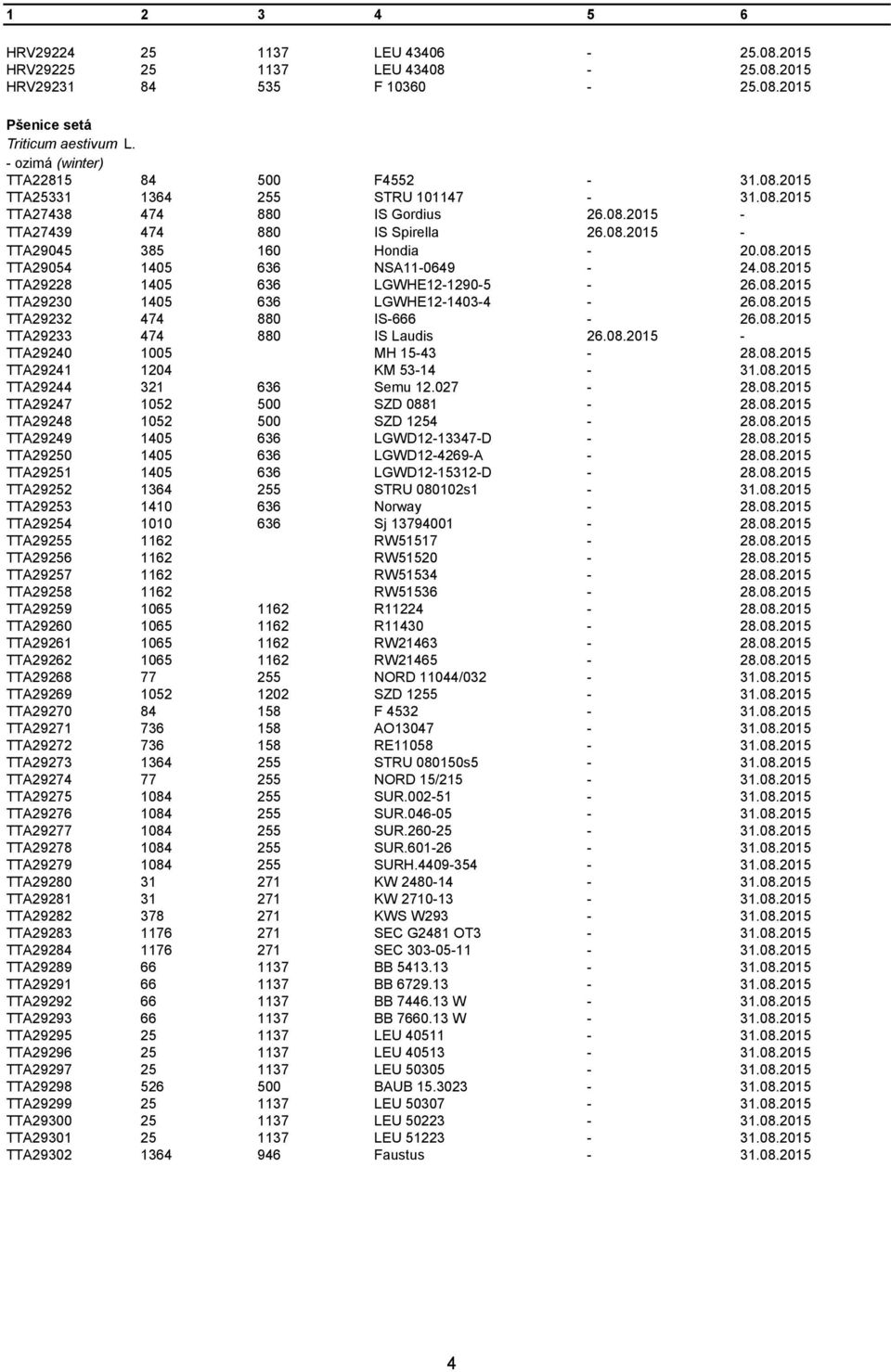 08.2015 TTA29230 1405 636 LGWHE12-1403-4-26.08.2015 TTA29232 474 880 IS-666-26.08.2015 TTA29233 474 880 IS Laudis 26.08.2015 - TTA29240 1005 MH 15-43 - 28.08.2015 TTA29241 1204 KM 53-14 - 31.08.2015 TTA29244 321 636 Semu 12.