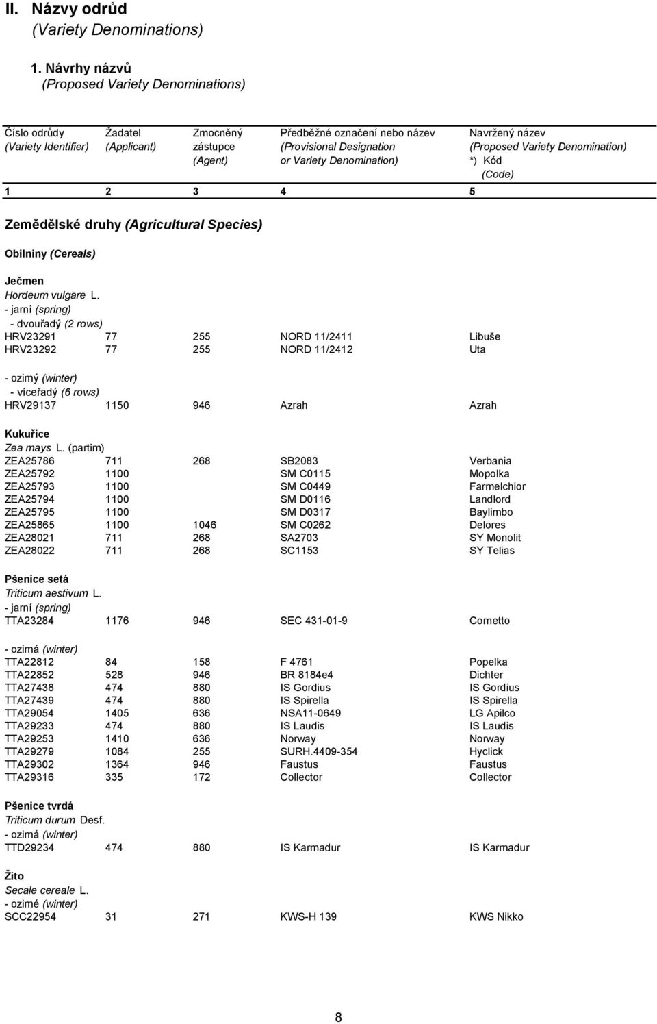 Denomination) 1 2 3 4 5 Zemědělské druhy (Agricultural Species) Obilniny (Cereals) Ječmen Hordeum vulgare L.