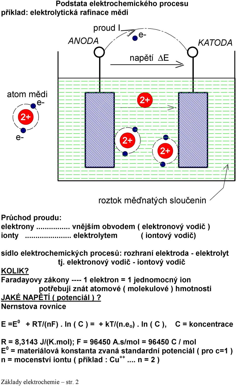 Faradayovy zákony ---- 1 elektron = 1 jednomocný ion potřebuji znát atomové ( molekulové ) hmotnosti JAKÉ NAPĚTÍ ( potenciál )? Nernstova rovnice E =E 0 + RT/(nF). ln ( C ) = + kt/(n.e o ).