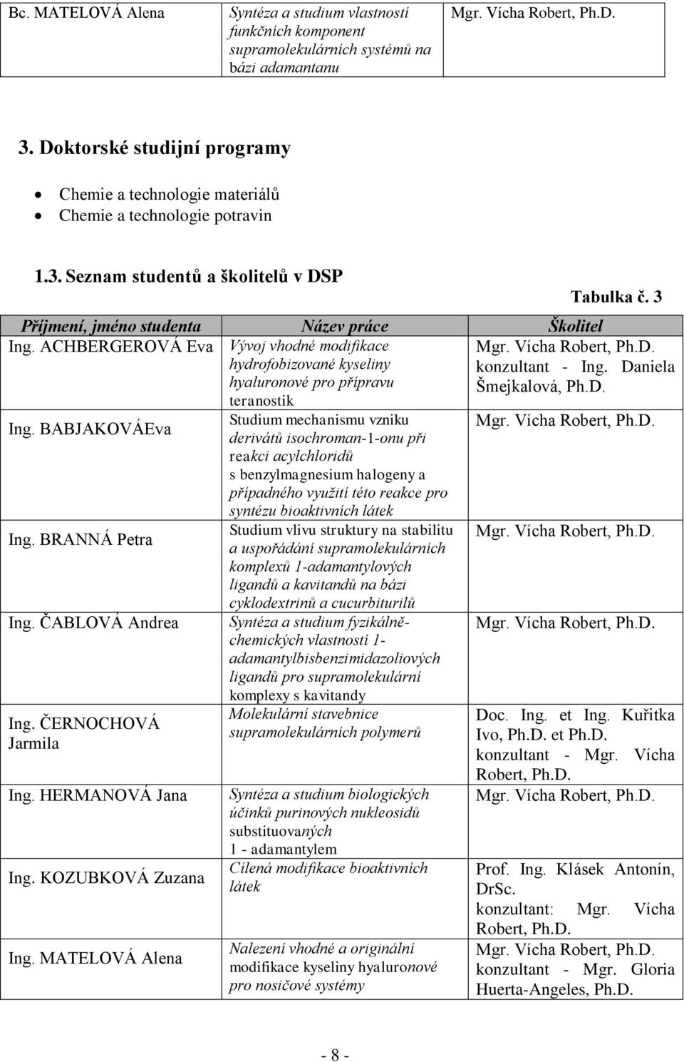 ACHBERGEROVÁ Eva Vývoj vhodné modifikace hydrofobizované kyseliny hyaluronové pro přípravu teranostik Ing. BABJAKOVÁEva Ing. BRANNÁ Petra Ing. ČABLOVÁ Andrea Ing. ČERNOCHOVÁ Jarmila Ing.