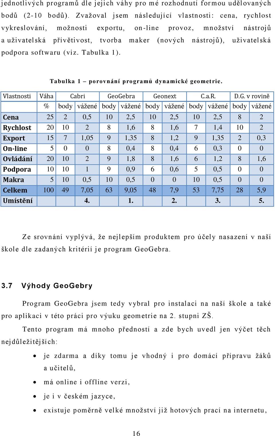 softwaru (viz. Tabulka 1). Tabulka 1 porovnání progra mů dyna mické geometrie. Vlastnosti Váha Cabri Ge