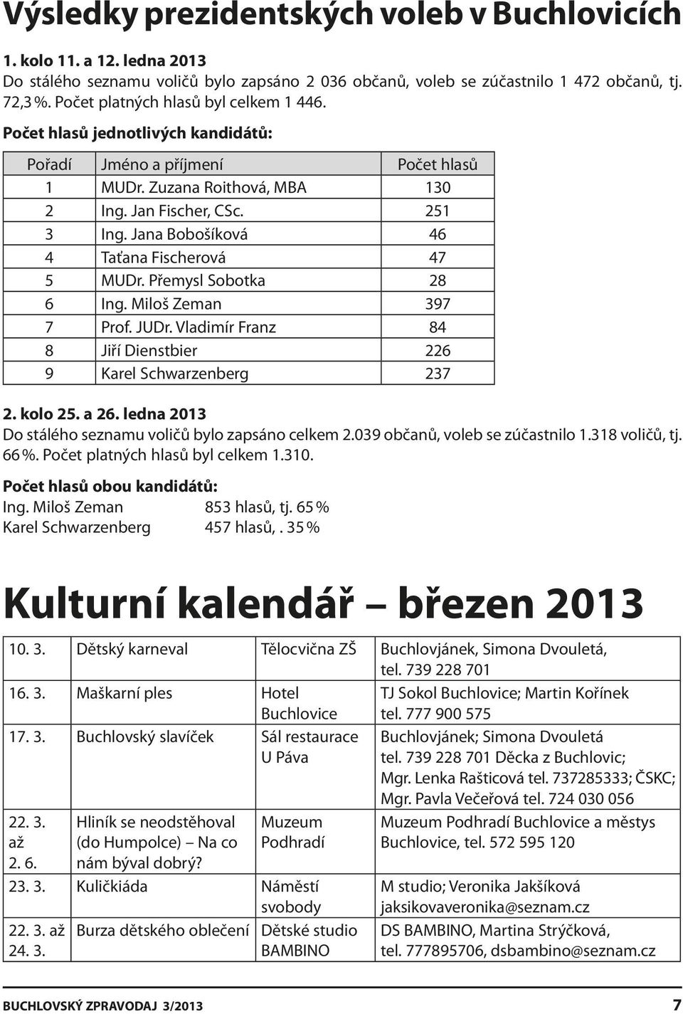 Jana Bobošíková 46 4 Taťana Fischerová 47 5 MUDr. Přemysl Sobotka 28 6 Ing. Miloš Zeman 397 7 Prof. JUDr. Vladimír Franz 84 8 Jiří Dienstbier 226 9 Karel Schwarzenberg 237 2. kolo 25. a 26.