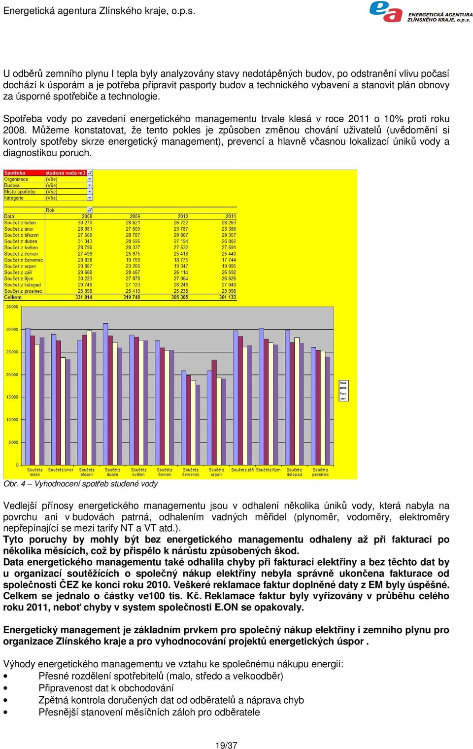 Můžeme konstatovat, že tento pokles je způsoben změnou chování uživatelů (uvědomění si kontroly spotřeby skrze energetický management), prevencí a hlavně včasnou lokalizací úniků vody a diagnostikou