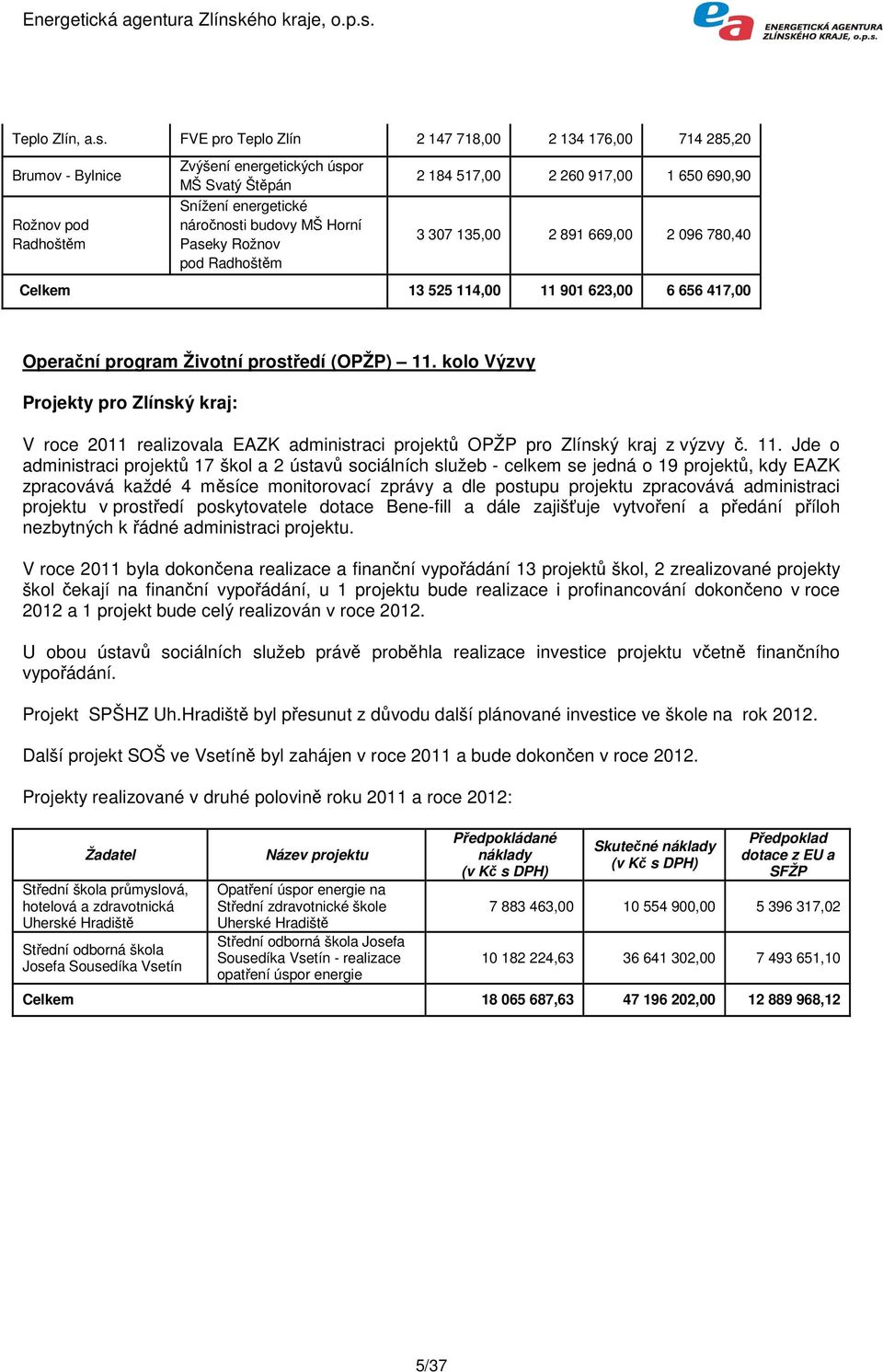 pod Radhoštěm 2 184 517,00 2 260 917,00 1 650 690,90 3 307 135,00 2 891 669,00 2 096 780,40 Celkem 13 525 114,00 11 901 623,00 6 656 417,00 Operační program Životní prostředí (OPŽP) 11.