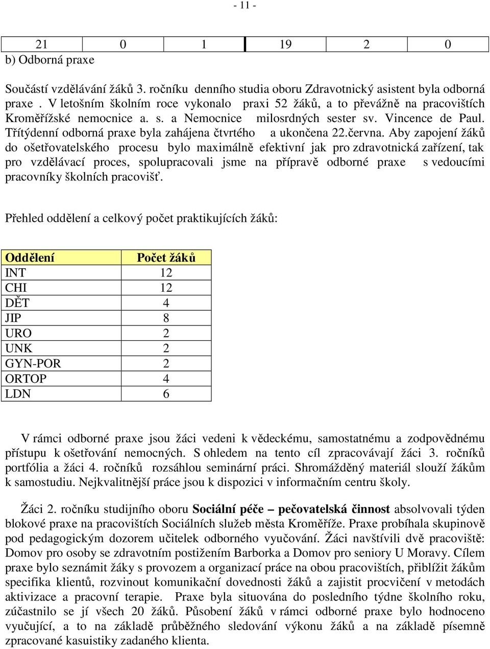 Třítýdenní odborná praxe byla zahájena čtvrtého a ukončena 22.června.