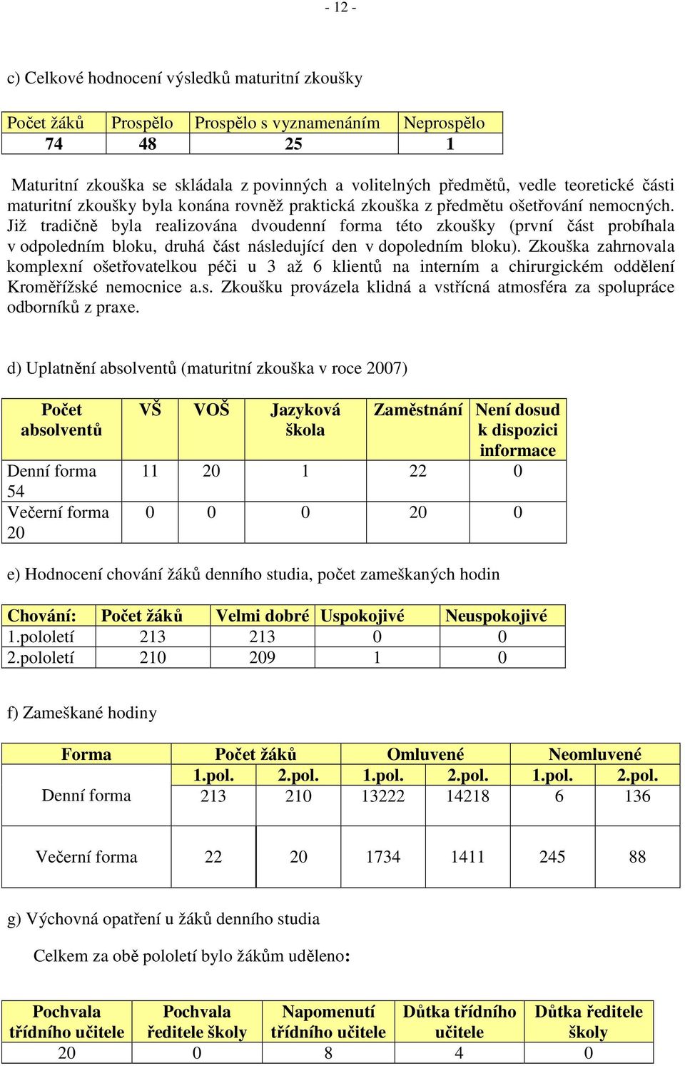 Již tradičně byla realizována dvoudenní forma této zkoušky (první část probíhala v odpoledním bloku, druhá část následující den v dopoledním bloku).