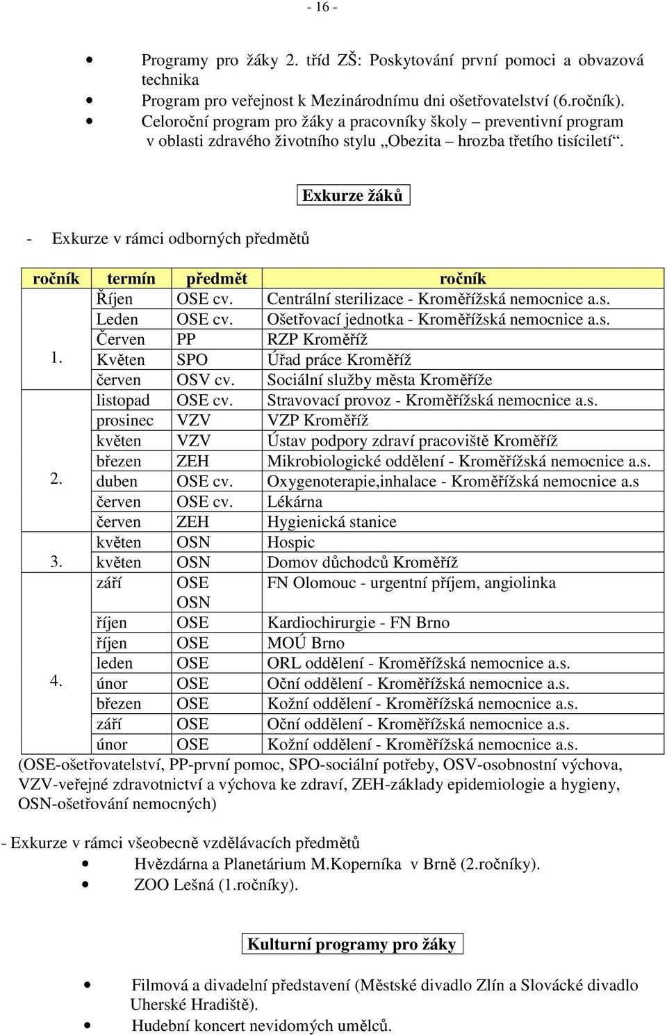 - Exkurze v rámci odborných předmětů Exkurze žáků ročník termín předmět ročník Říjen OSE cv. Centrální sterilizace - Kroměřížská nemocnice a.s. Leden OSE cv.