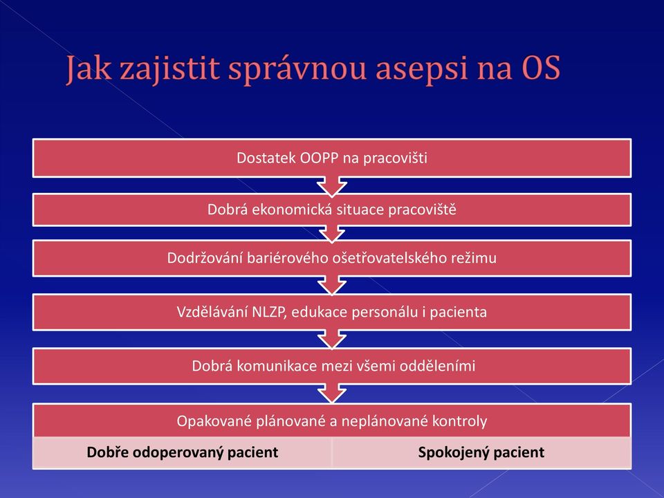 edukace personálu i pacienta Dobrá komunikace mezi všemi odděleními