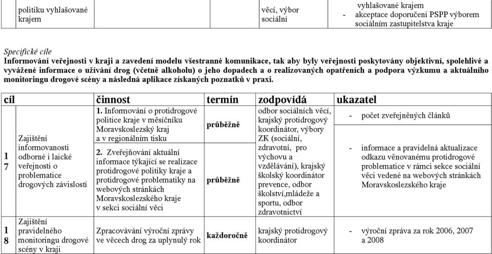 a aktuálního monitoringu drogové scény a následná aplikace získaných poznatků v praxi.