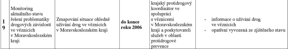 2006 ve spolupráci s věznicemi v Moravskoslezském kraji a poskytovateli služeb v oblasti