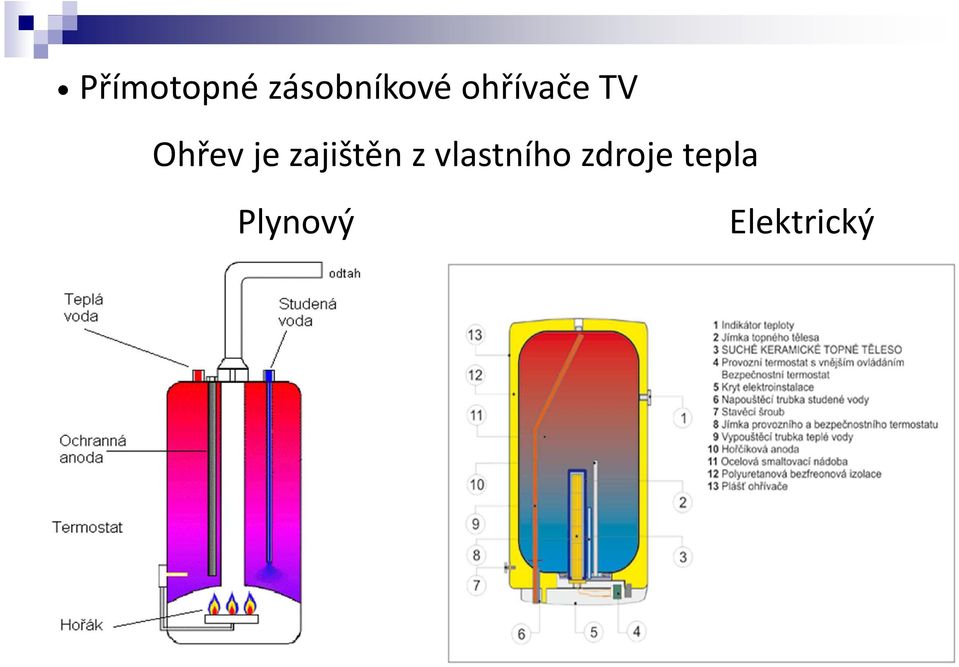 zajištěn z vlastního