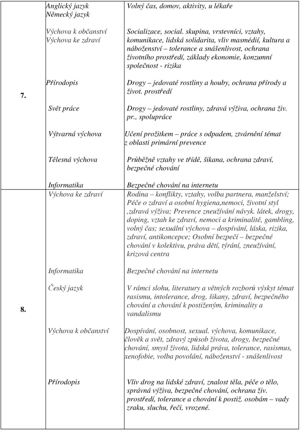 skupina, vrstevníci, vztahy, komunikace, lidská solidarita, vliv masmédií, kultura a náboženství tolerance a snášenlivost, ochrana životního prostředí, základy ekonomie, konzumní společnost - rizika
