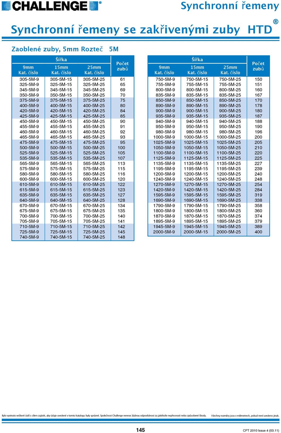 465-5M-9 465-5M-15 465-5M-25 93 475-5M-9 475-5M-15 475-5M-25 95 500-5M-9 500-5M-15 500-5M-25 100 525-5M-9 525-5M-15 525-5M-25 105 535-5M-9 535-5M-15 535-5M-25 107 565-5M-9 565-5M-15 565-5M-25 113